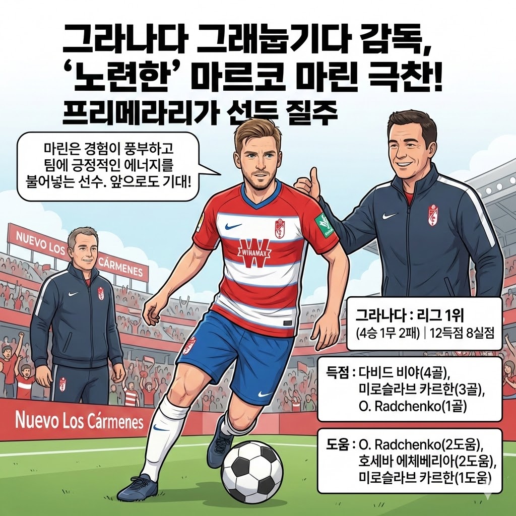 그라나다 감독 [마린, 역시 베테랑!] 고베전 맹활약